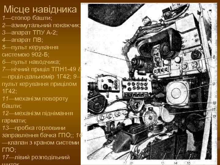 Місце навідника 1—стопор башти; 2—азимутальний покажчик; 3—апарат ТПУ А-2; 4—апарат ПВ; 5—пульт керування системою