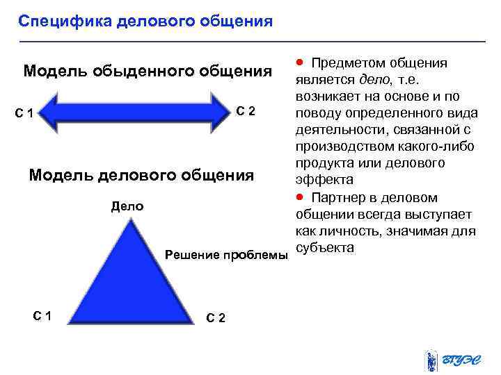 Специфика делового общения Модель обыденного общения С 2 С 1 Модель делового общения Дело