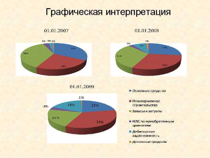 Графическая интерпретация 