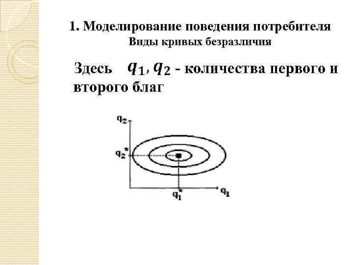 1. Моделирование поведения потребителя Виды кривых безразличия Здесь - количества первого и второго благ
