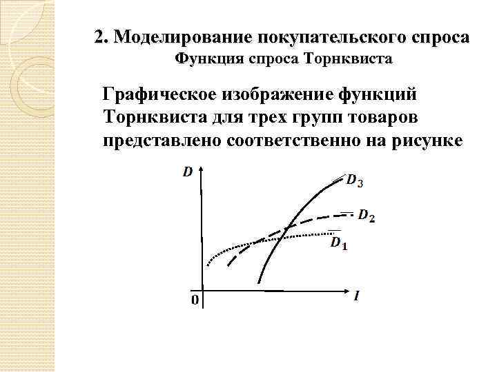 2. Моделирование покупательского спроса Функция спроса Торнквиста Графическое изображение функций Торнквиста для трех групп