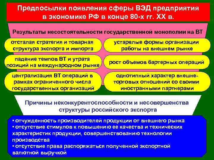 Предпосылки появления сферы ВЭД предприятия в экономике РФ в конце 80 -х гг. XX