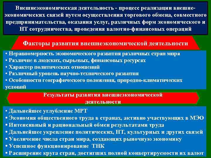 Внешнеэкономическая деятельность - процесс реализации внешнеэкономических связей путем осуществления торгового обмена, совместного предпринимательства, оказания