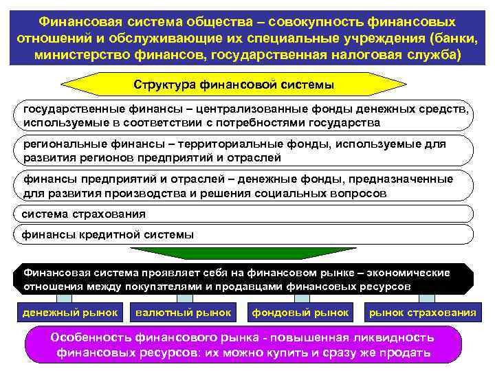 Финансовая система общества – совокупность финансовых отношений и обслуживающие их специальные учреждения (банки, министерство