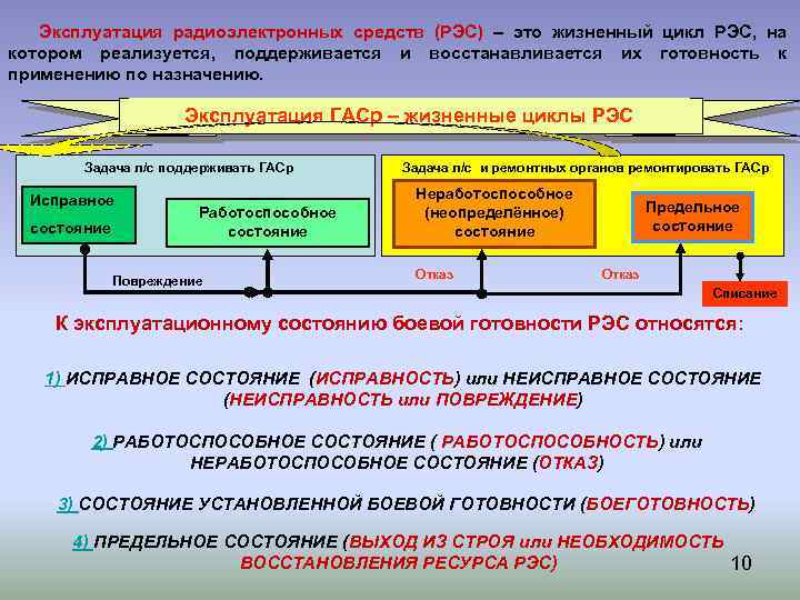 Эксплуатация радиоэлектронных средств (РЭС) – это жизненный цикл РЭС, на котором реализуется, поддерживается и