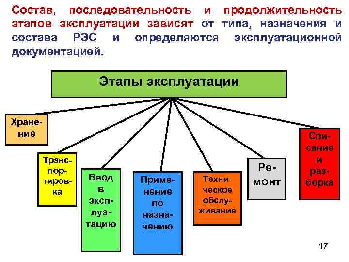 Из чего состоит последовательность