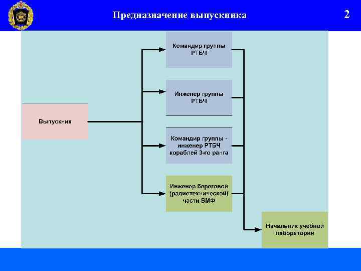 Предназначение выпускника 2 