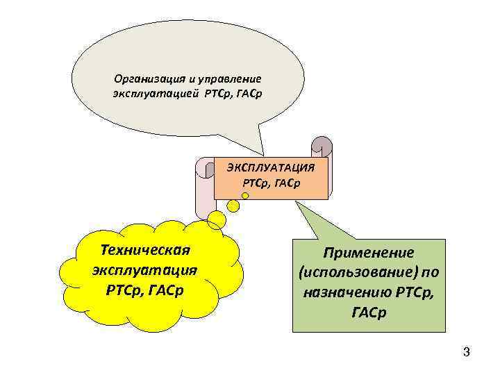 Организация и управление эксплуатацией РТСр, ГАСр ЭКСПЛУАТАЦИЯ РТСр, ГАСр Техническая эксплуатация РТСр, ГАСр Применение