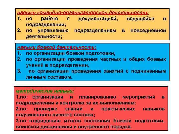 навыки командно-организаторской деятельности: 1. по работе с документацией, ведущейся в подразделении; 2. по управлению