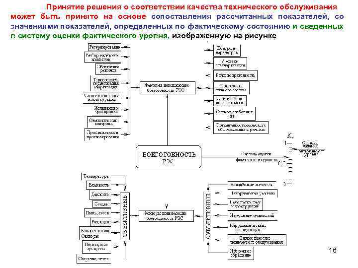 Принятие решения о соответствии качества технического обслуживания может быть принято на основе сопоставления рассчитанных