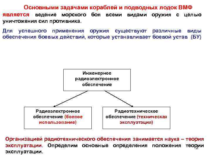 Основными задачами кораблей и подводных лодок ВМФ является ведение морского боя всеми видами оружия