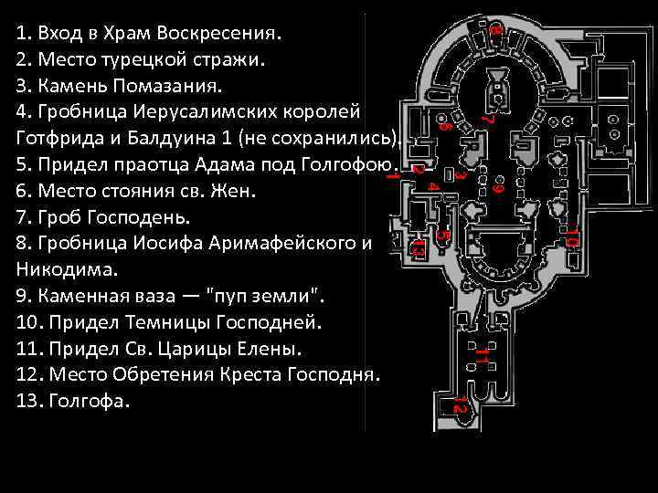 1. Вход в Храм Воскресения. 2. Место турецкой стражи. 3. Камень Помазания. 4. Гробница