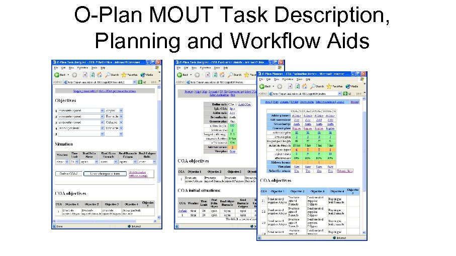 O-Plan MOUT Task Description, Planning and Workflow Aids 