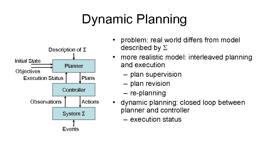 Dynamic Planning Description of Σ Initial State Objectives Execution Status Planner Plans Controller Observations