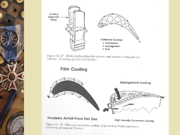 Blade Cooling 