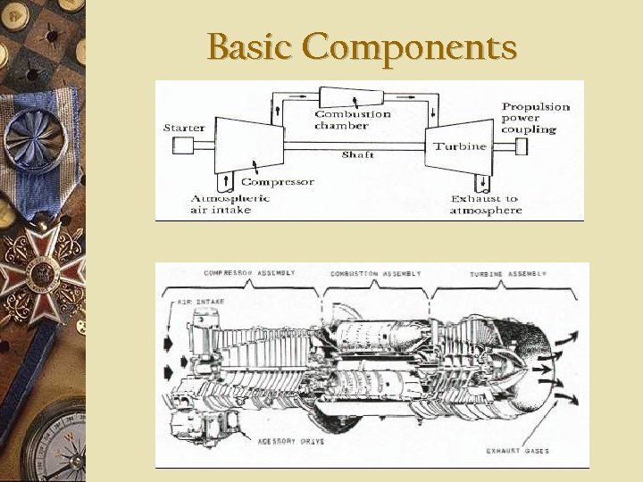 Basic Components 