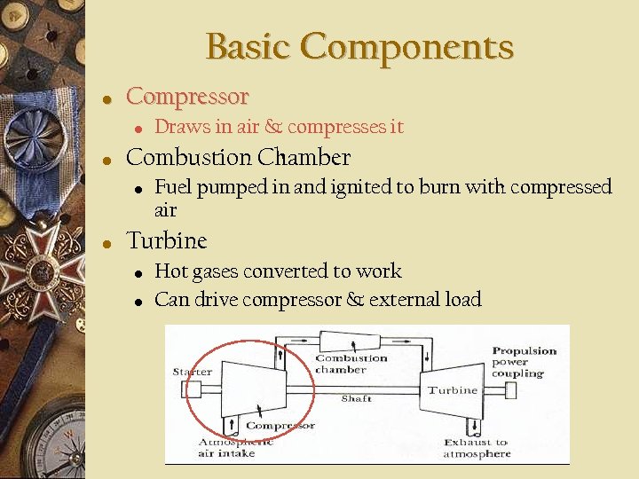 Basic Components • Compressor • • Combustion Chamber • • Draws in air &