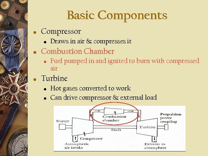 Basic Components • Compressor • • Combustion Chamber • • Draws in air &