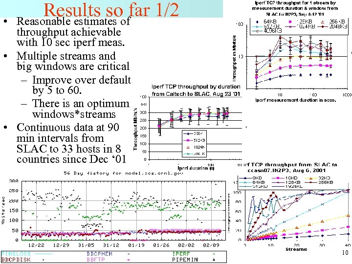 • Results sooffar 1/2 Reasonable estimates throughput achievable with 10 sec iperf meas.