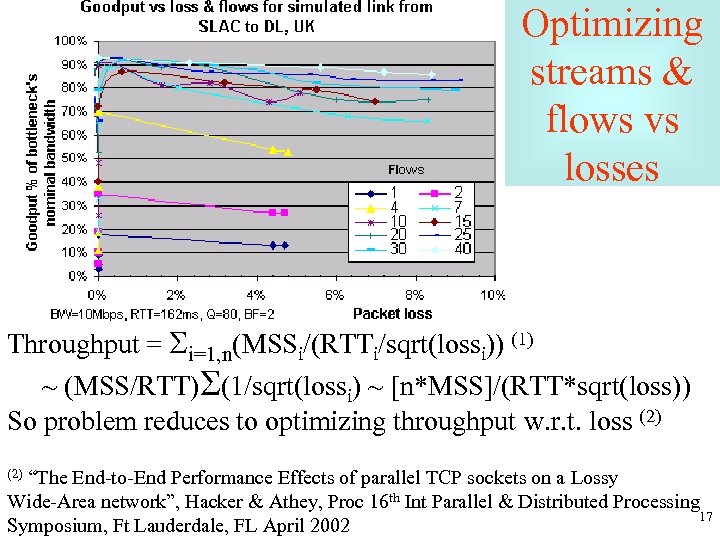 Optimizing streams & flows vs losses Throughput = Si=1, n(MSSi/(RTTi/sqrt(lossi)) (1) ~ (MSS/RTT)S(1/sqrt(lossi) ~