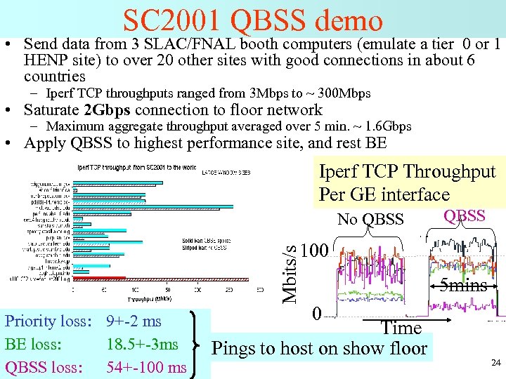 SC 2001 QBSS demo • Send data from 3 SLAC/FNAL booth computers (emulate a