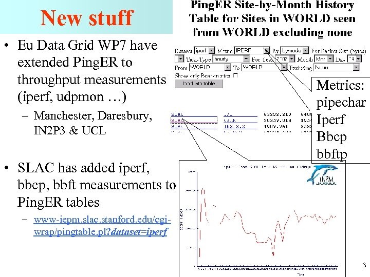 New stuff • Eu Data Grid WP 7 have extended Ping. ER to throughput