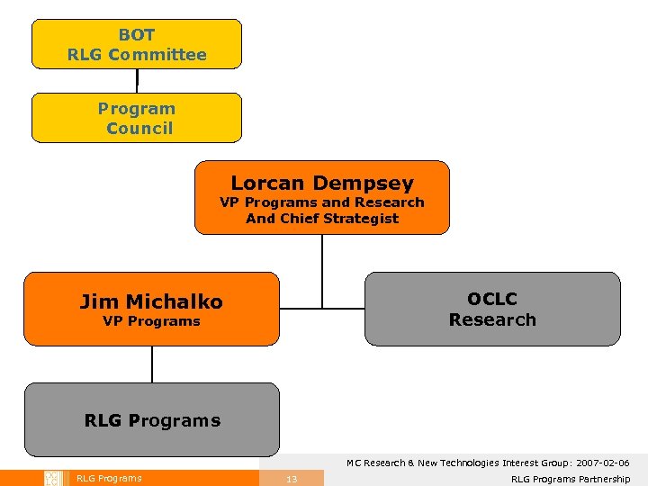 BOT RLG Committee Program Council Lorcan Dempsey VP Programs and Research And Chief Strategist
