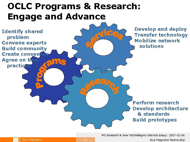 OCLC Programs & Research: Engage and Advance Develop and deploy Transfer technology Mobilize network