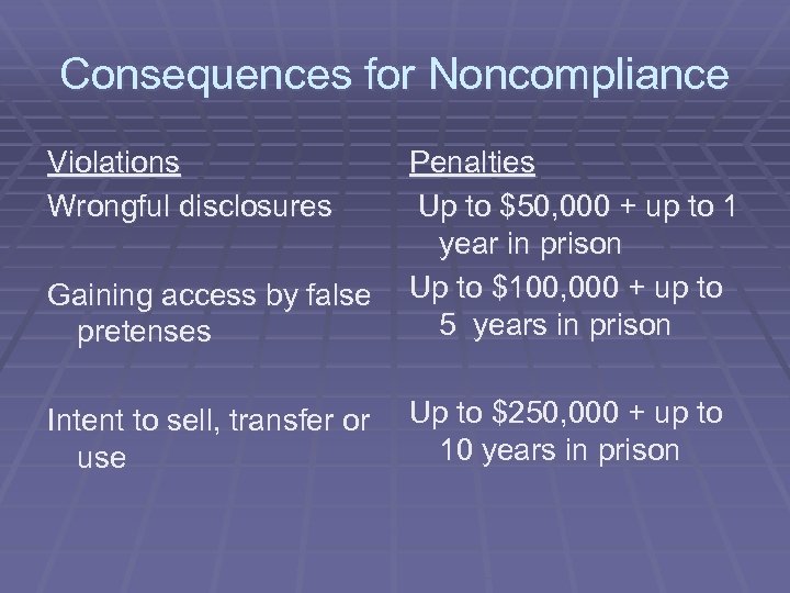 Consequences for Noncompliance Violations Wrongful disclosures Gaining access by false pretenses Penalties Up to