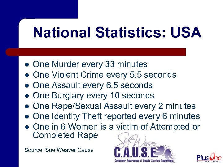 National Statistics: USA l l l l One Murder every 33 minutes One Violent