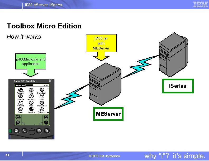 IBM e. Server i. Series Toolbox Micro Edition How it works jt 400. jar