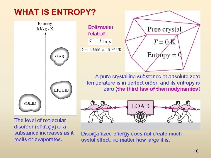 WHAT IS ENTROPY? Boltzmann relation A pure crystalline substance at absolute zero temperature is