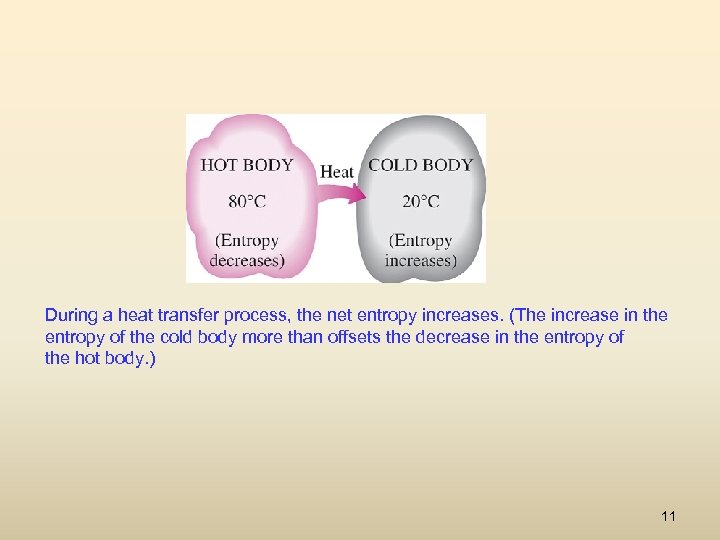 During a heat transfer process, the net entropy increases. (The increase in the entropy