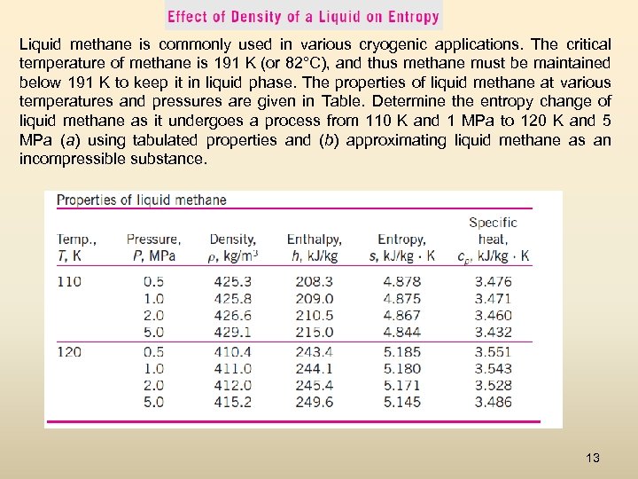 Liquid methane is commonly used in various cryogenic applications. The critical temperature of methane