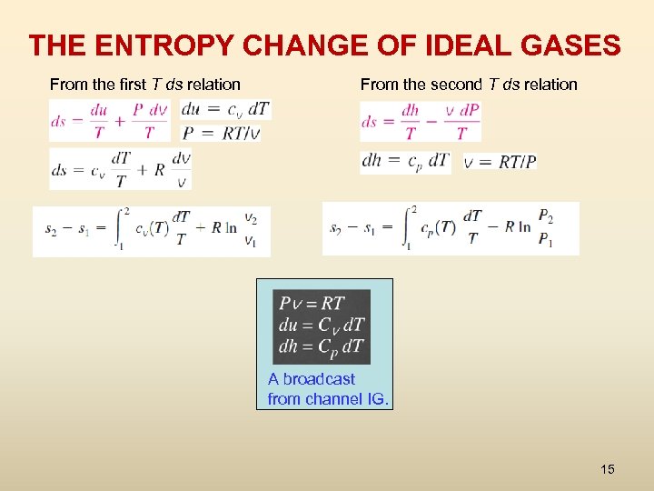 THE ENTROPY CHANGE OF IDEAL GASES From the first T ds relation From the