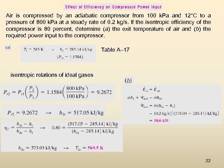 Air is compressed by an adiabatic compressor from 100 k. Pa and 12°C to