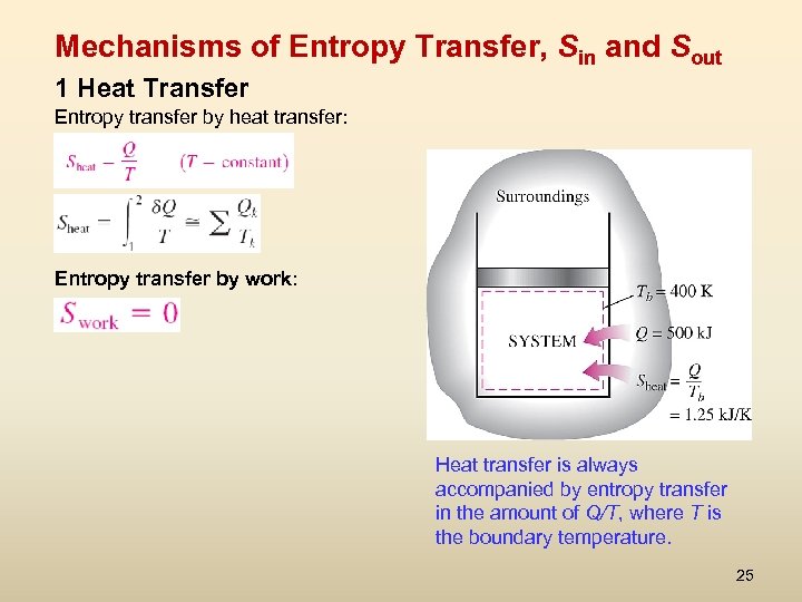 Mechanisms of Entropy Transfer, Sin and Sout 1 Heat Transfer Entropy transfer by heat