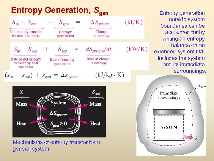 Entropy Generation, Sgen Entropy generation outside system boundaries can be accounted for by writing