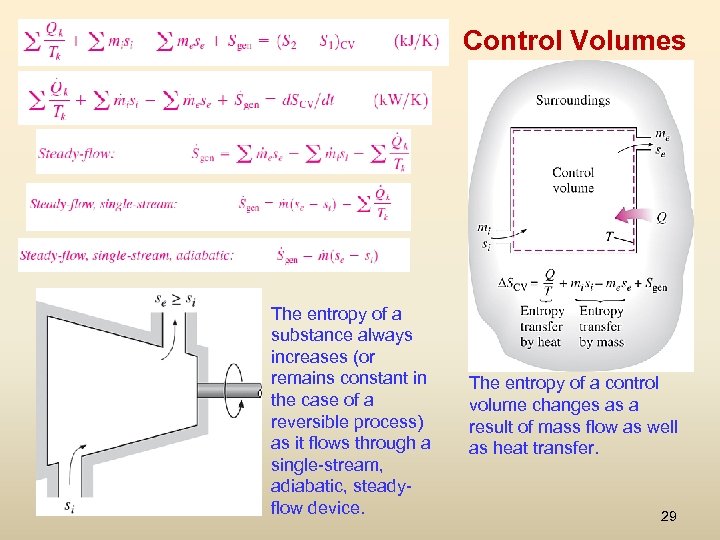 Control Volumes The entropy of a substance always increases (or remains constant in the