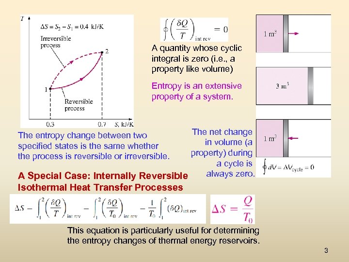 A quantity whose cyclic integral is zero (i. e. , a property like volume)