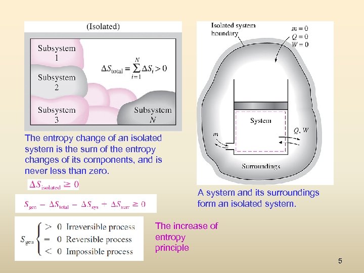 The entropy change of an isolated system is the sum of the entropy changes