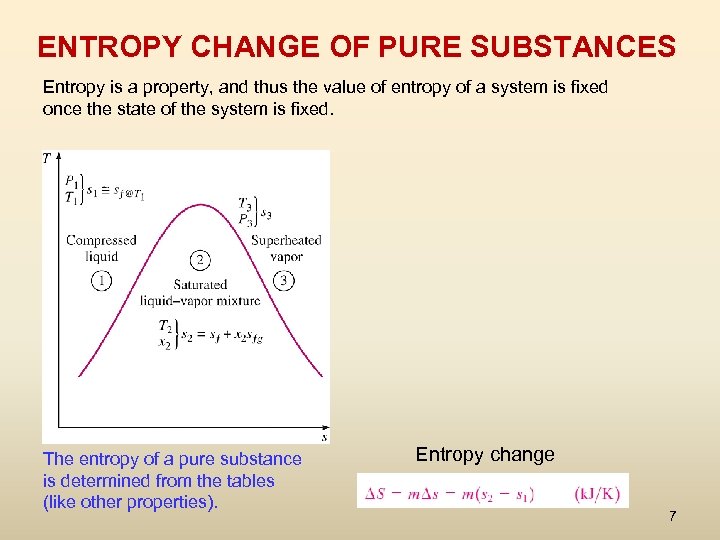 ENTROPY CHANGE OF PURE SUBSTANCES Entropy is a property, and thus the value of