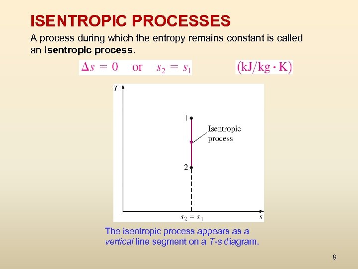 ISENTROPIC PROCESSES A process during which the entropy remains constant is called an isentropic