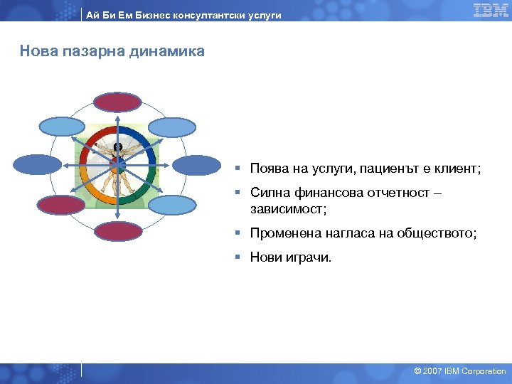 Ай Би Ем Бизнес консултантски услуги Нова пазарна динамика § Поява на услуги, пациенът