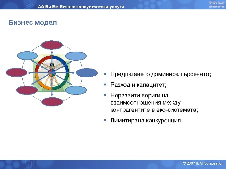 Ай Би Ем Бизнес консултантски услуги Бизнес модел § Предлагането доминира търсенето; § Разход