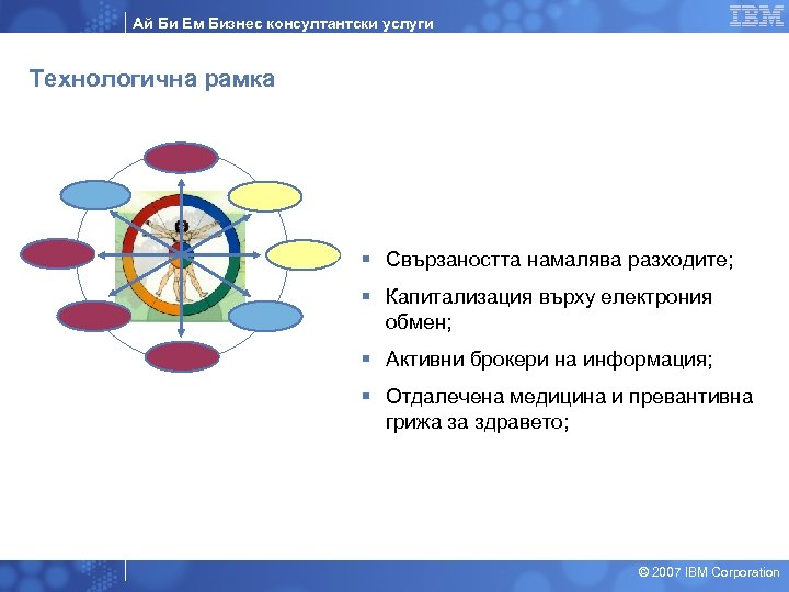 Ай Би Ем Бизнес консултантски услуги Технологична рамка § Свързаността намалява разходите; § Капитализация