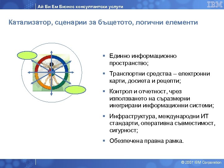 Ай Би Ем Бизнес консултантски услуги Катализатор, сценарии за бъщетото, логични елементи § Единно