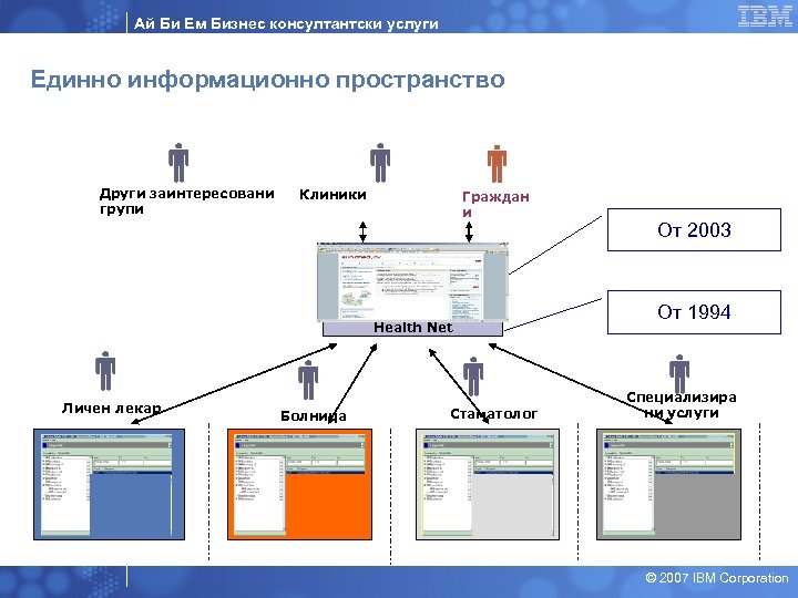 Ай Би Ем Бизнес консултантски услуги Единно информационно пространство Други заинтересовани групи Клиники Граждан