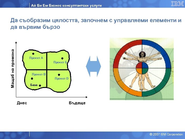 Ай Би Ем Бизнес консултантски услуги Мащаб на промяна Да съобразим цялостта, започнем с