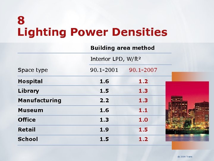 8 Lighting Power Densities Building area method Interior LPD, W/ft² 90. 1 -2001 90.